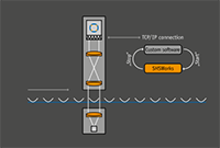 Automatic and Automation Functions