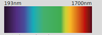 SHSLab Shack-Hartmann Wavefront Sensor - Wavelength Range