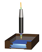 Confocal-Chromatic Principle: Non-Contact Displacement Sensors - 5