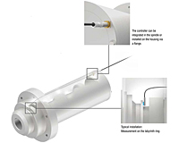 EddyNCDT SGS4701 Spindle Growth Measuring Systems - 4