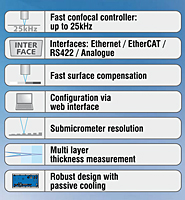 Features for confocalDT 2461 Fast Confocal Chromatic Non-Contact Displacement Sensors