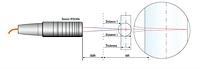 confocalDT 2461 Fast Confocal Chromatic Non-Contact Displacement Sensors - 3