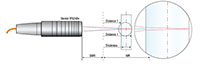 confocalDT 2471 HS High Speed, Confocal Chromatic Measurement System Controllers - 3