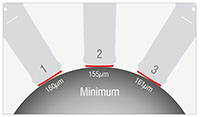 Measuring Numerous Industrial Surfaces