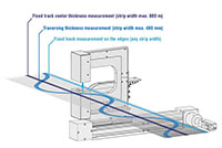 Laser Triangulation Displacement Sensor - 3