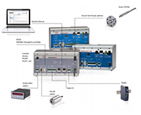 Compact, Confocal 90 Degree (º) Sensor for Precise Distance Measurements - System Design