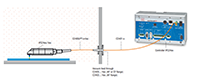 Compact, Confocal 90 Degree (º) Sensor for Precise Distance Measurements -  vacuum Set-Up