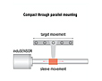 Linear Inductive Displacement and Position Sensors - Compact Through Parallel Mounting