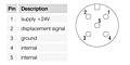 Pin Assignment for eddyNCDT 3005 Eddy Current Non-Contact Displacement Sensors