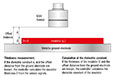 Thickness Measurement and Calculation of the Dielectric Constant