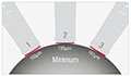 Measuring Numerous Industrial Surfaces