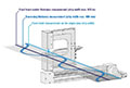 Laser Triangulation Displacement Sensor - 3