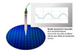 White Light Interferometer for Absolute Distance Measurement and Subnanometer Accuracy - 4