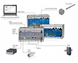 Compact, Confocal 90 Degree (º) Sensor for Precise Distance Measurements - System Design